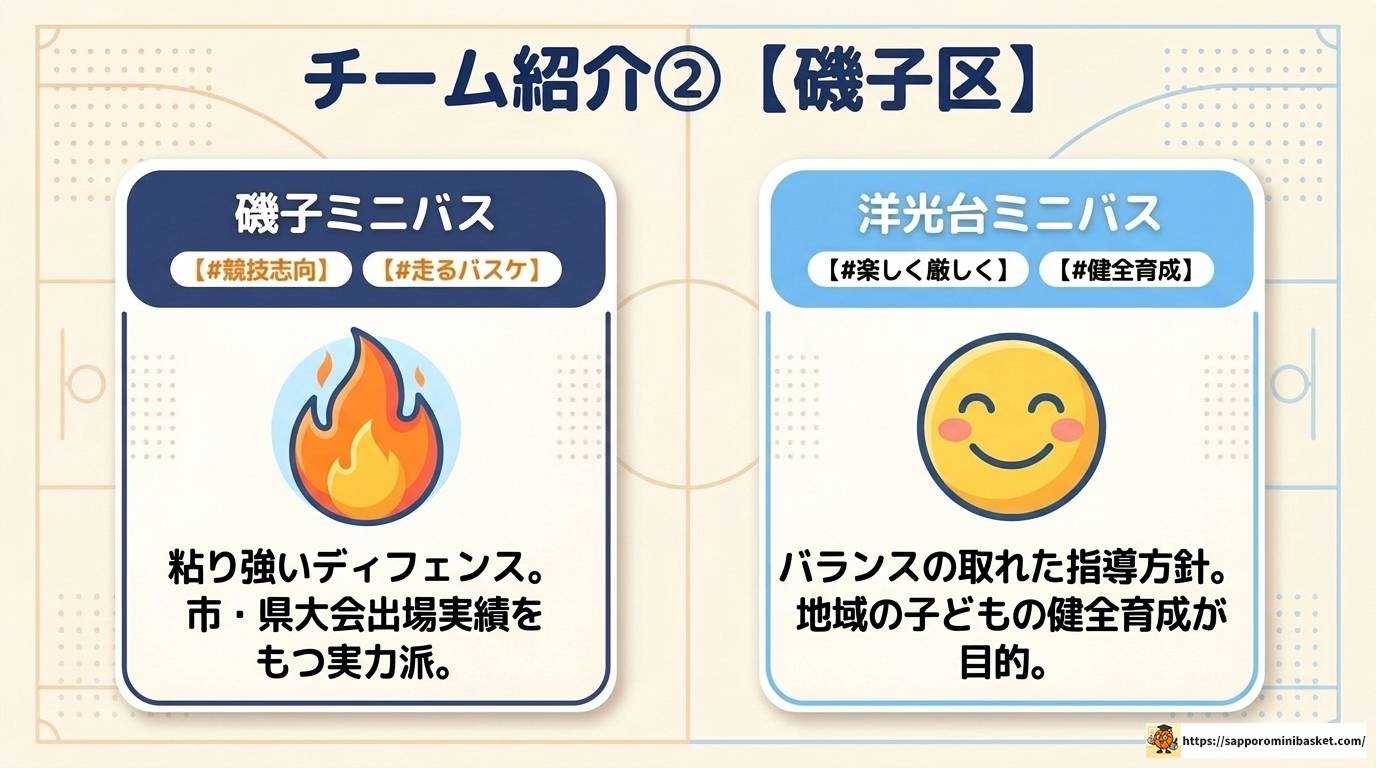 横浜南部地区のミニバスチームを徹底解説!選び方も紹介