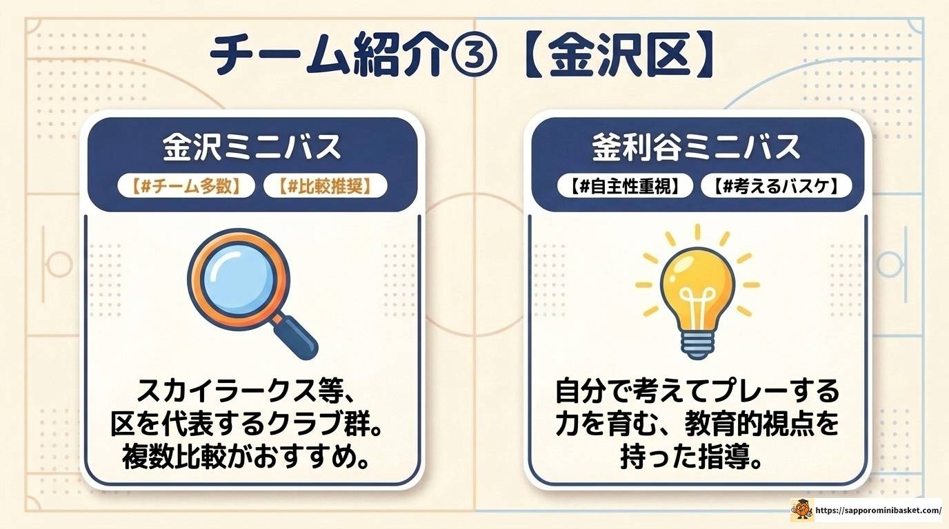 横浜南部地区のミニバスチームを徹底解説!選び方も紹介