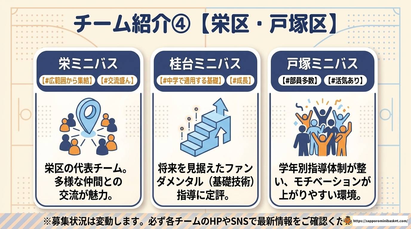 横浜南部地区のミニバスチームを徹底解説!選び方も紹介