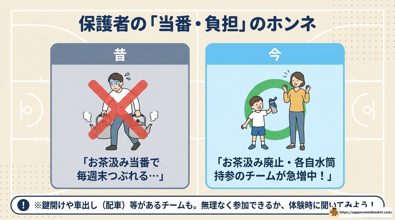 横浜南部地区のミニバスチームを徹底解説!選び方も紹介