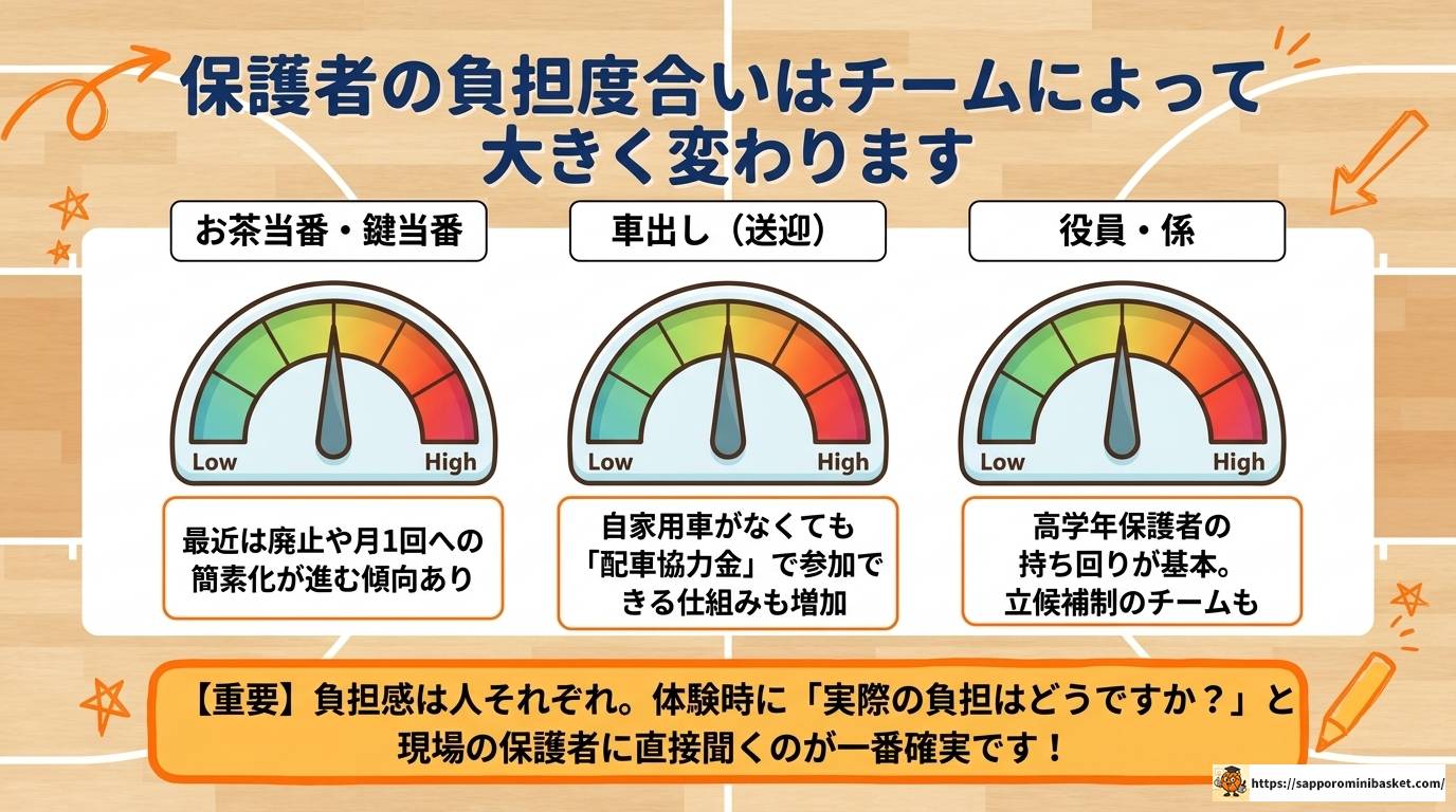 横浜北部のミニバスチームを徹底比較！選び方完全ガイド