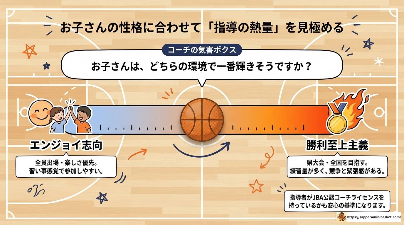 横浜北部のミニバスチームを徹底比較！選び方完全ガイド