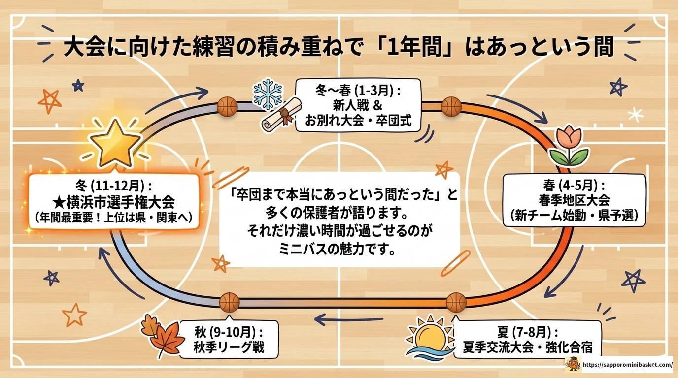 横浜北部のミニバスチームを徹底比較！選び方完全ガイド
