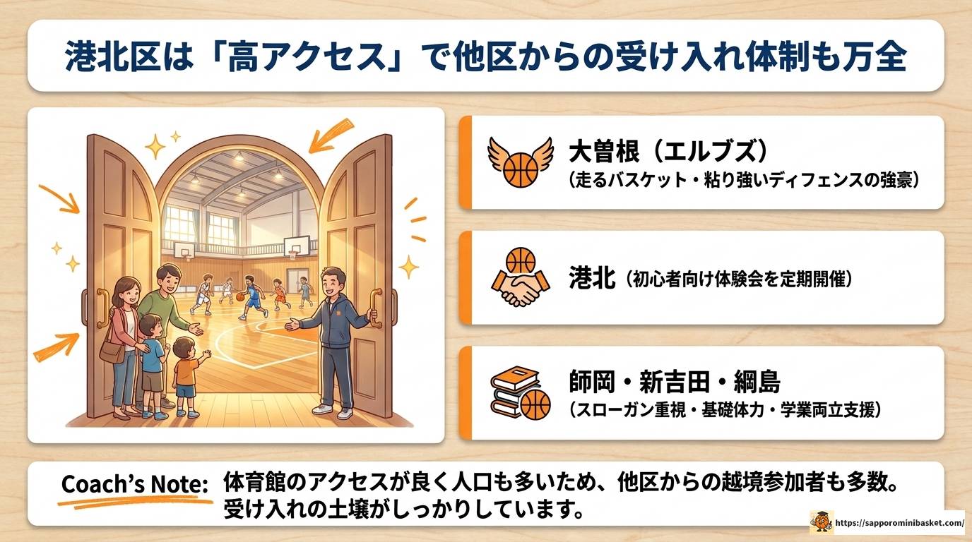 横浜北部のミニバスチームを徹底比較！選び方完全ガイド