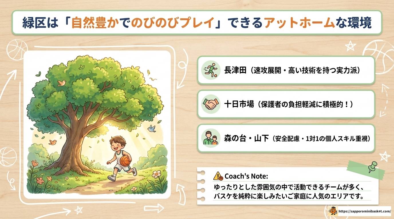 横浜北部のミニバスチームを徹底比較！選び方完全ガイド