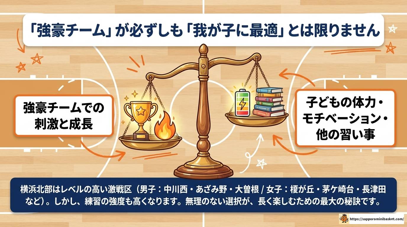 横浜北部のミニバスチームを徹底比較！選び方完全ガイド
