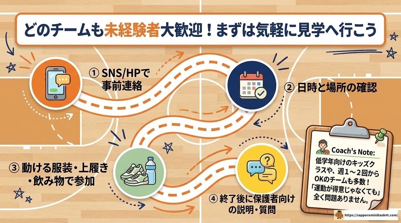 横浜北部のミニバスチームを徹底比較！選び方完全ガイド