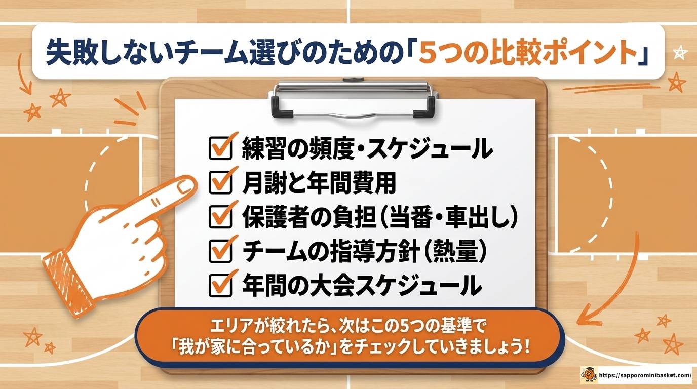 横浜北部のミニバスチームを徹底比較！選び方完全ガイド