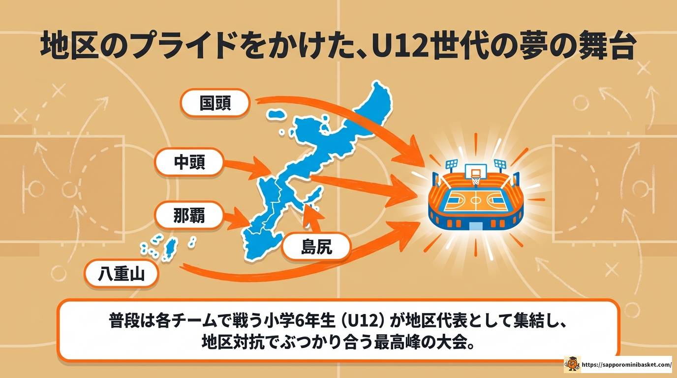 沖縄県ミニバスオールスターGAMEの全貌|選抜方法と大会結果