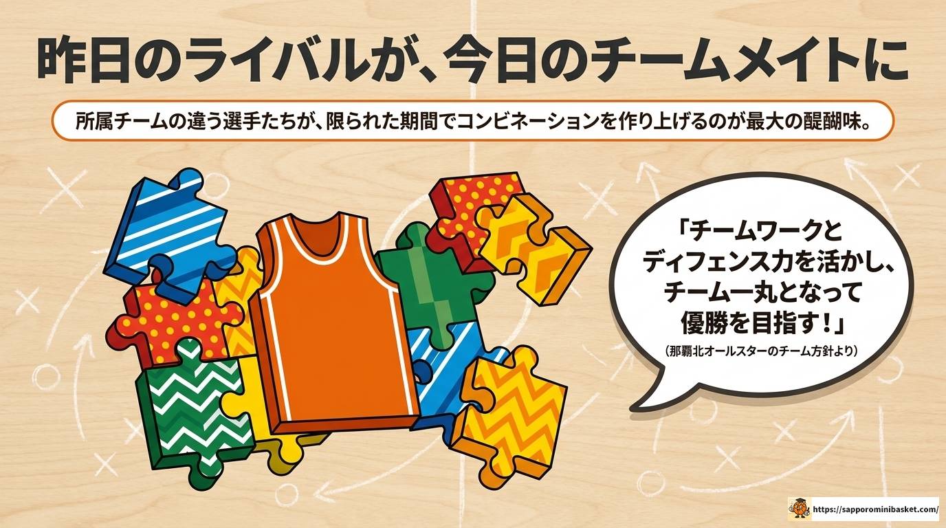 沖縄県ミニバスオールスターGAMEの全貌|選抜方法と大会結果