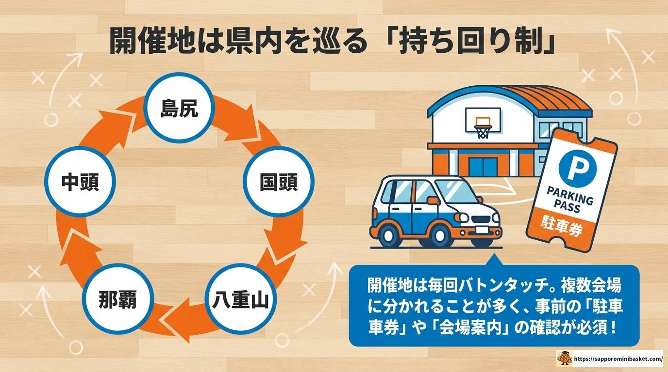 沖縄県ミニバスオールスターGAMEの全貌|選抜方法と大会結果