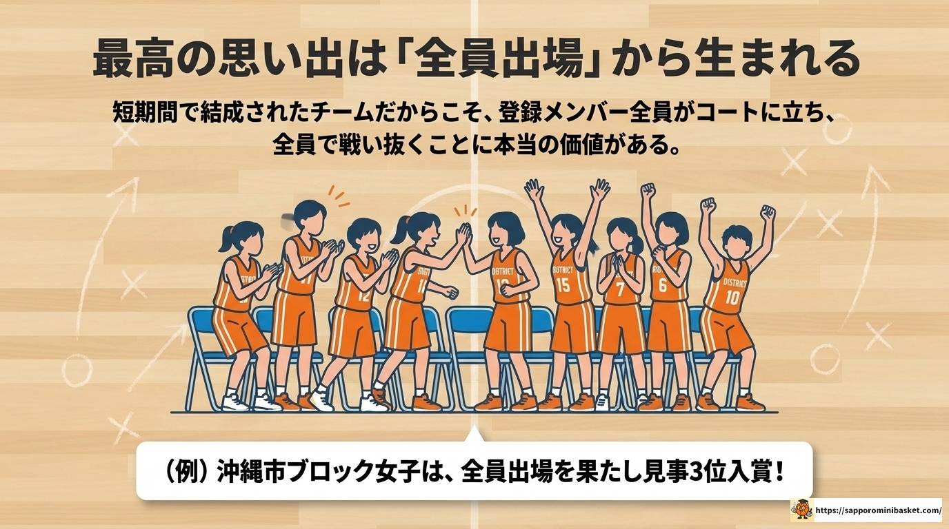 沖縄県ミニバスオールスターGAMEの全貌|選抜方法と大会結果