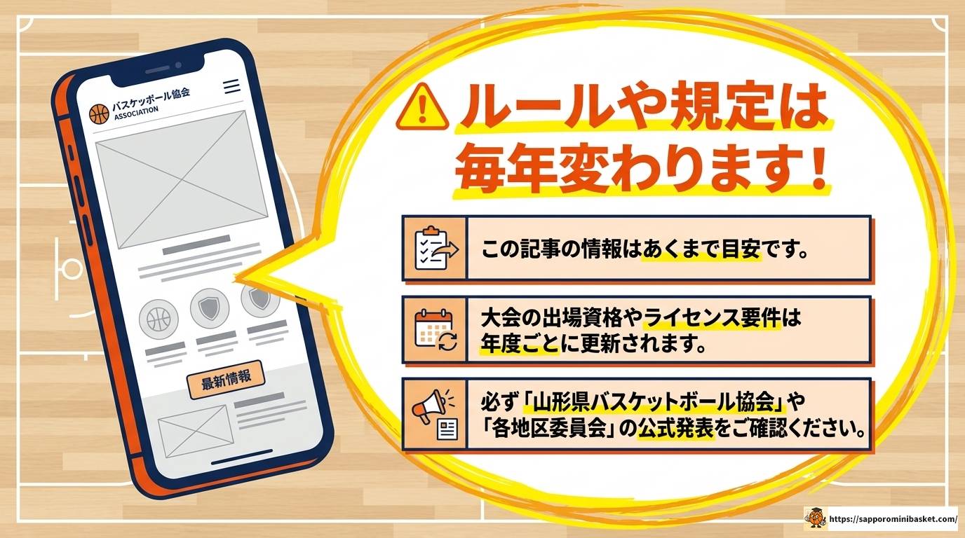 山形ミニバスU12メンバー最新情報|強豪チームと選抜の全貌