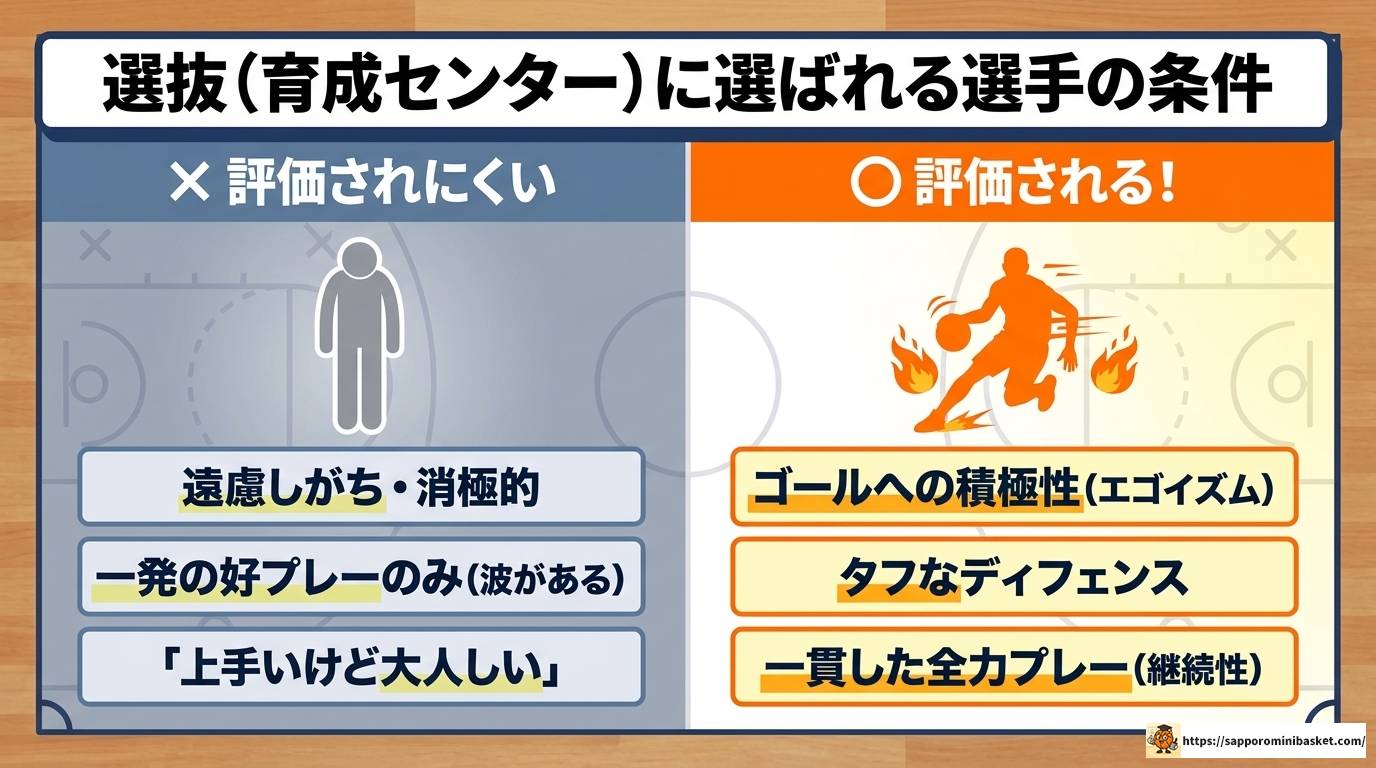 山形ミニバスU12メンバー最新情報|強豪チームと選抜の全貌