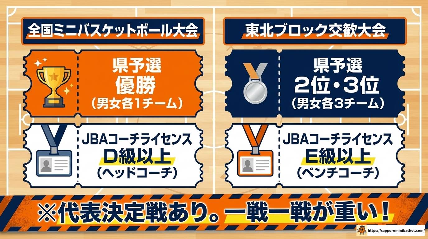山形ミニバスU12メンバー最新情報|強豪チームと選抜の全貌