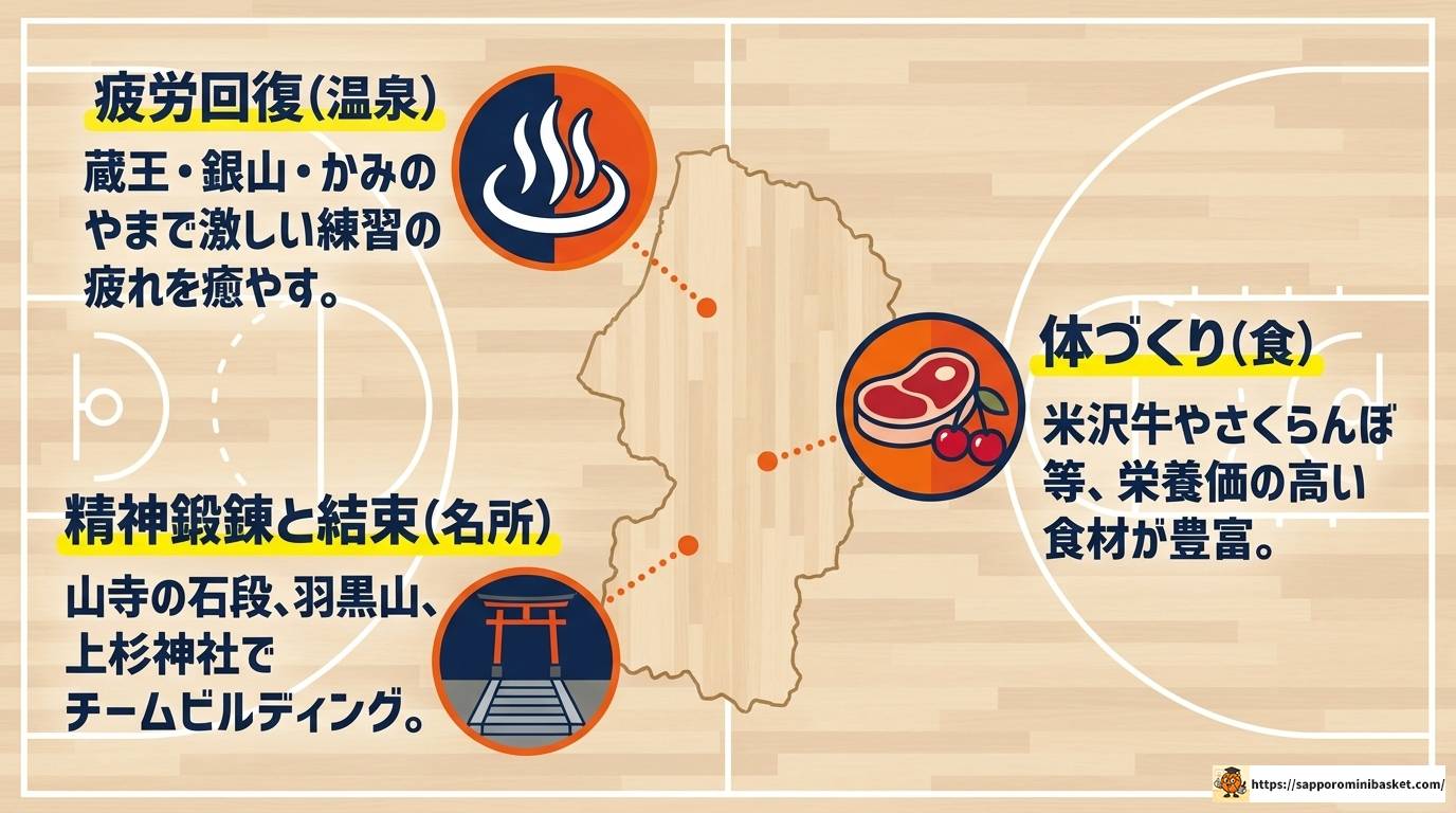 山形ミニバスU12メンバー最新情報|強豪チームと選抜の全貌