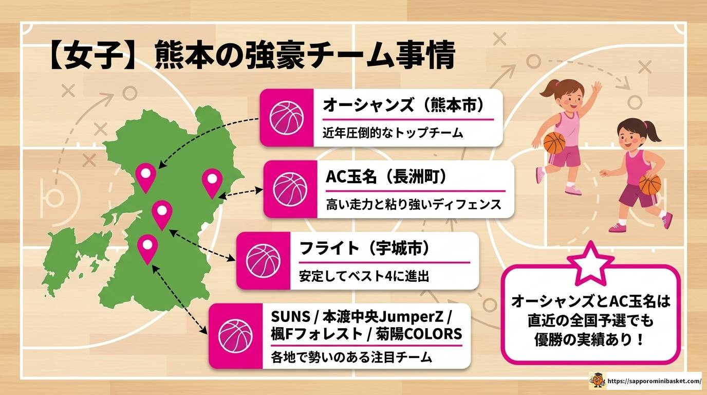 熊本ミニバスランキング2025最新版!男女強豪チーム総まとめ