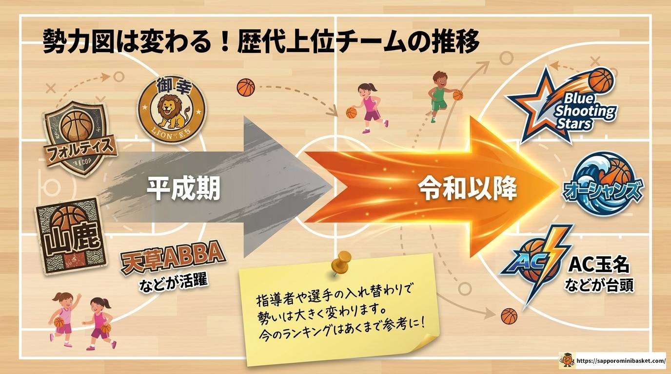 熊本ミニバスランキング2025最新版!男女強豪チーム総まとめ