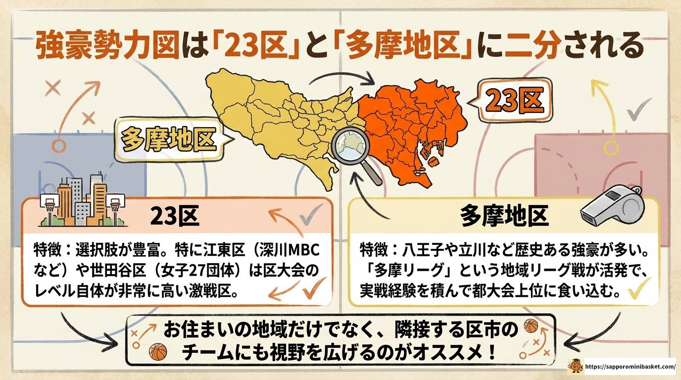 東京のミニバス強豪女子チーム完全ランキング&選び方ガイド