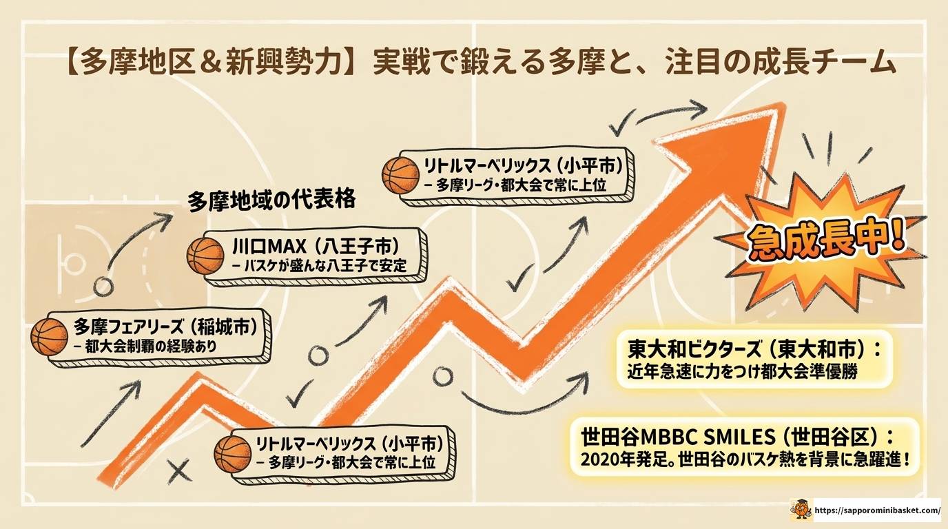 東京のミニバス強豪女子チーム完全ランキング&選び方ガイド