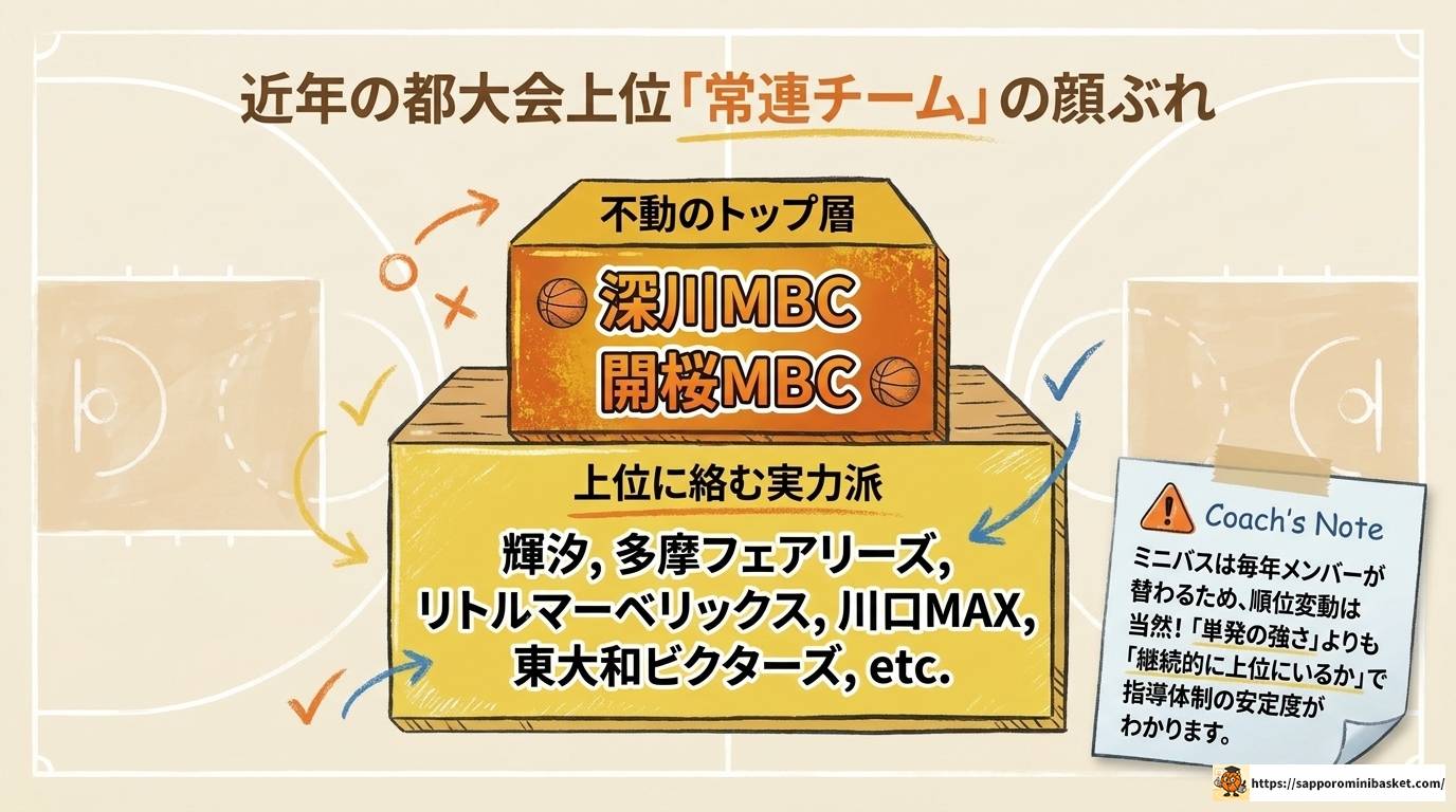 東京のミニバス強豪女子チーム完全ランキング&選び方ガイド