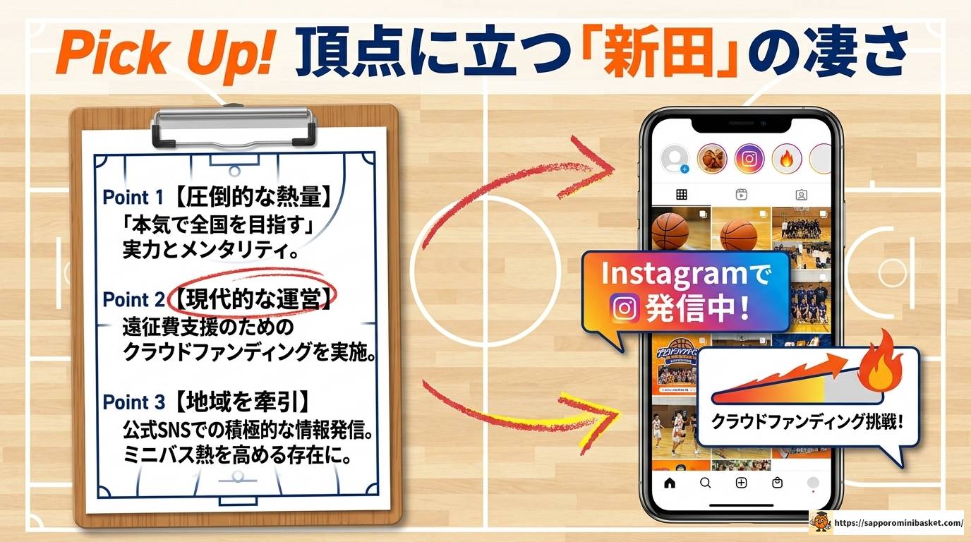 山口県ミニバスランキング女子!強豪10チーム徹底解説ガイド