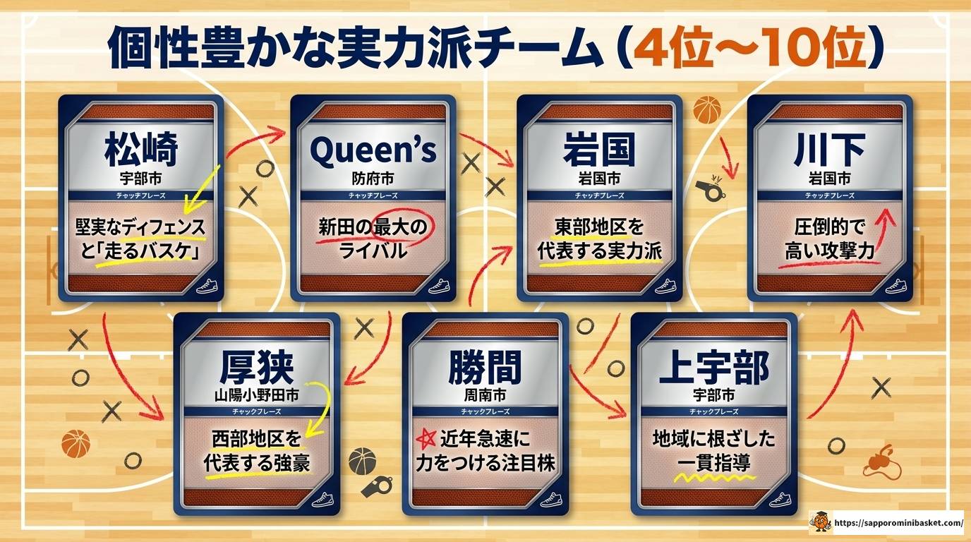 山口県ミニバスランキング女子!強豪10チーム徹底解説ガイド