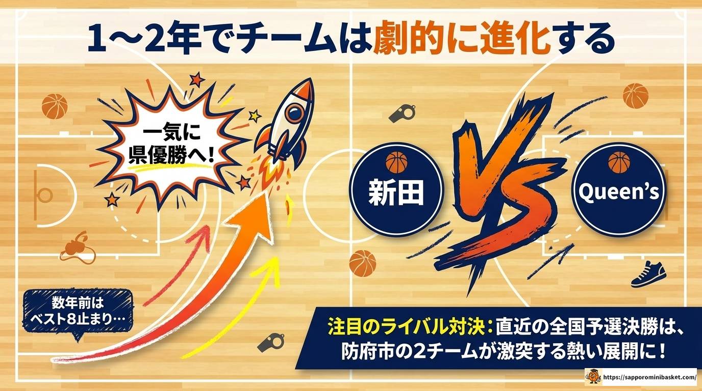山口県ミニバスランキング女子!強豪10チーム徹底解説ガイド