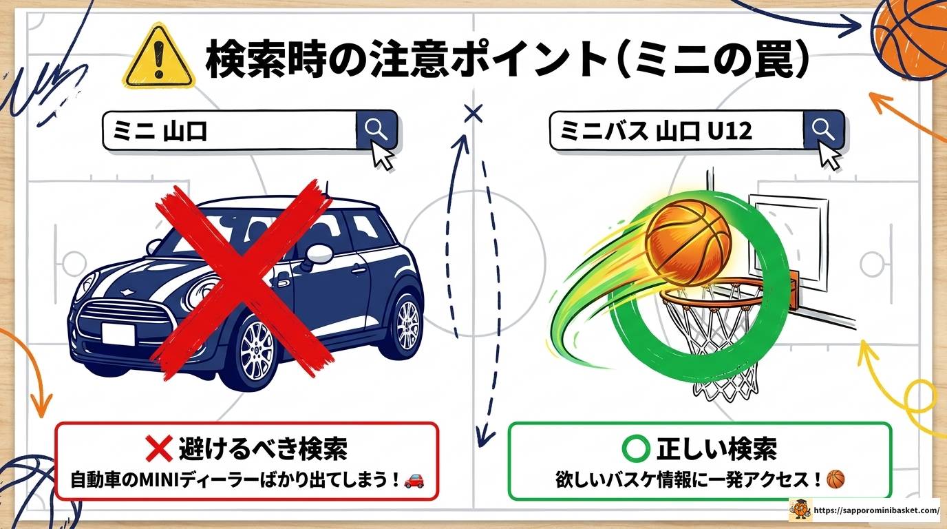 山口県ミニバス速報2025最新結果と強豪チームまとめ完全版