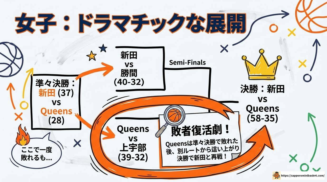 山口県ミニバス速報2025最新結果と強豪チームまとめ完全版