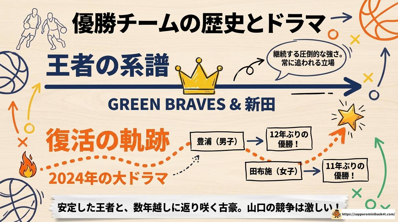 山口県ミニバス速報2025最新結果と強豪チームまとめ完全版