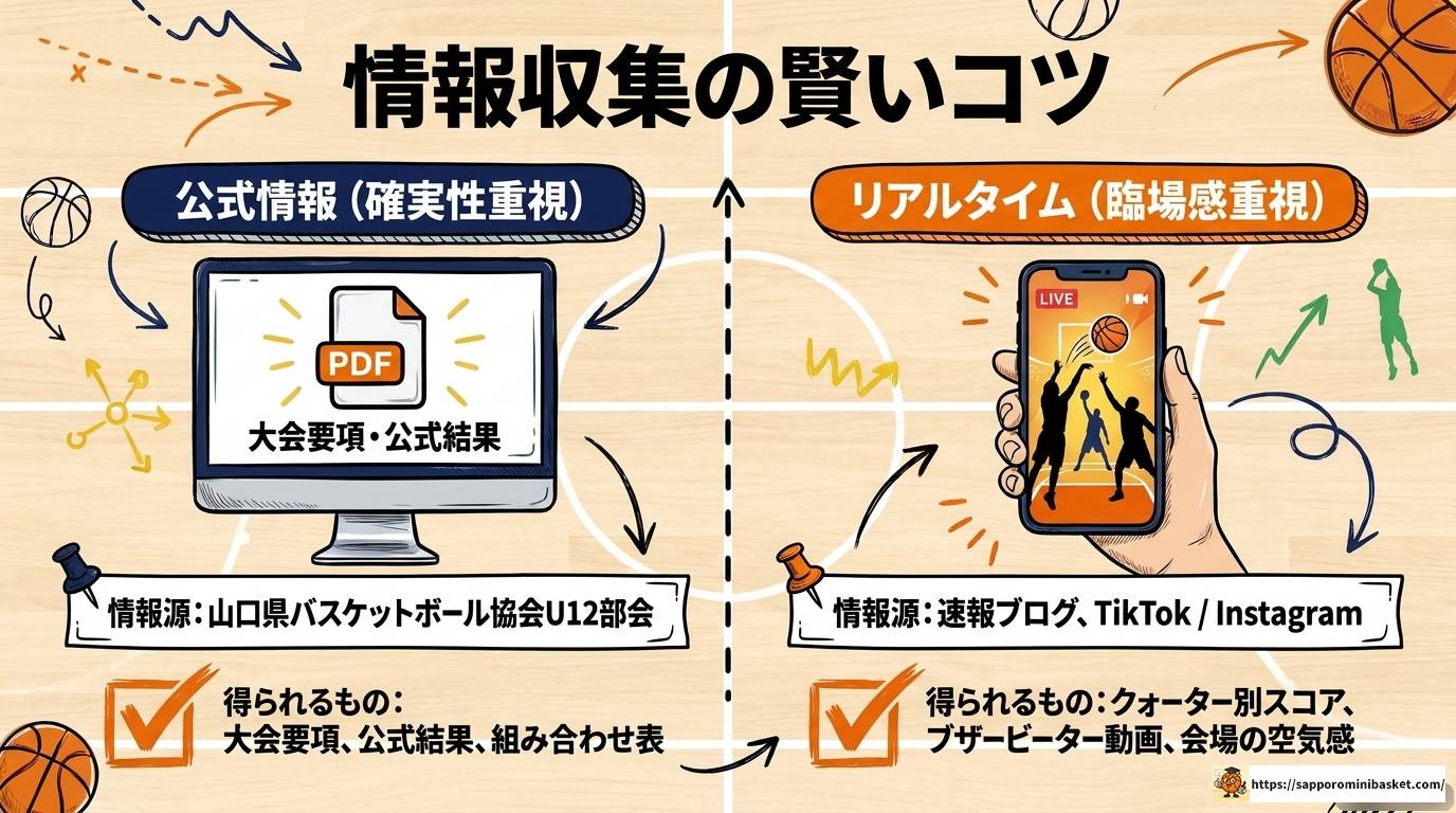 山口県ミニバス速報2025最新結果と強豪チームまとめ完全版